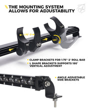 Load image into Gallery viewer, 32" Slim LED Rear Chase Light Bar | SL Series